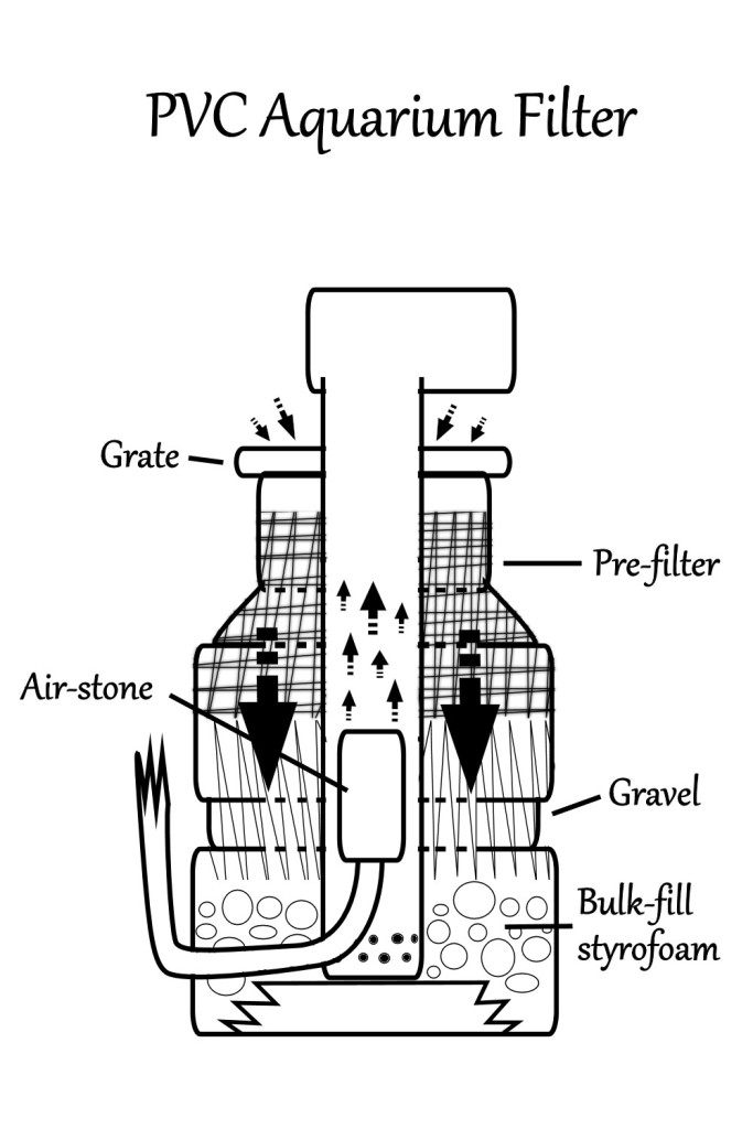 Airstone Filter Diagram